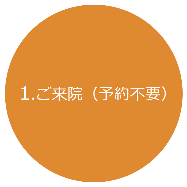 施術のながれ