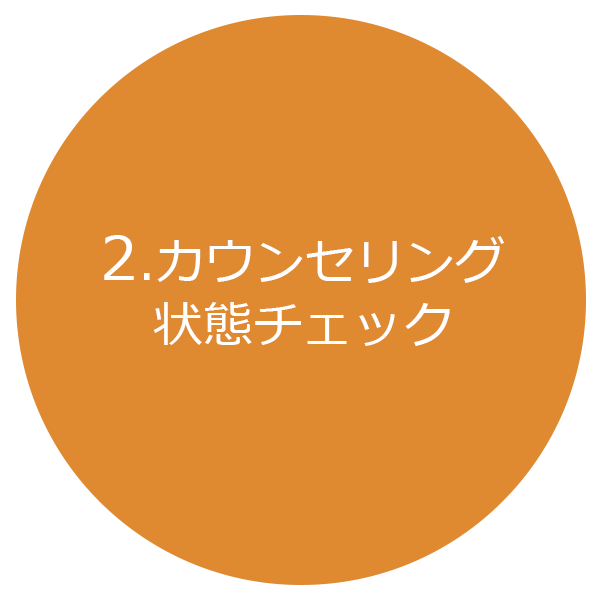 施術のながれ